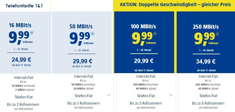Telefontarife 2025 1&1