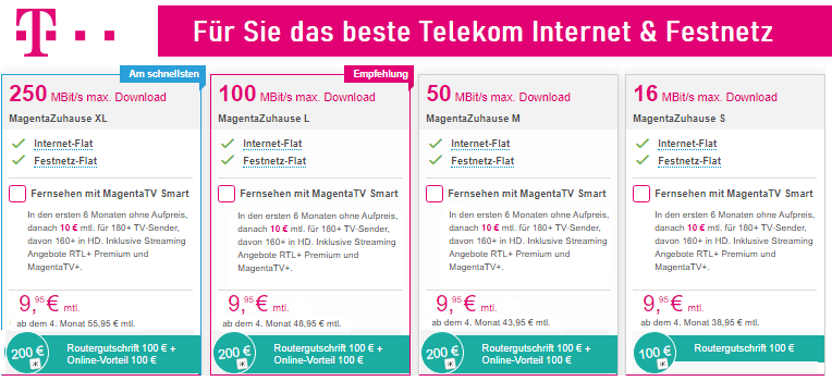 Telekom 2025